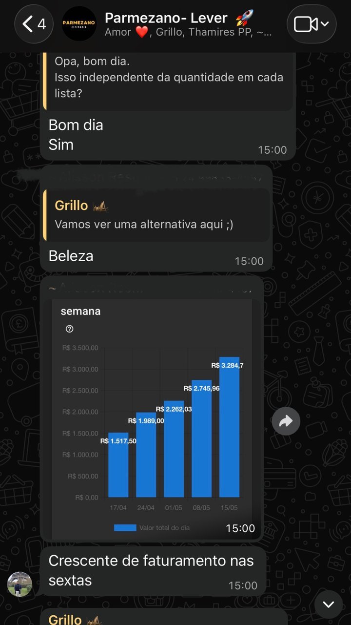 Parmezano: crescimento de faturamento nas sextas